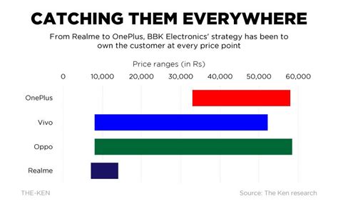 bbk electronics stock price